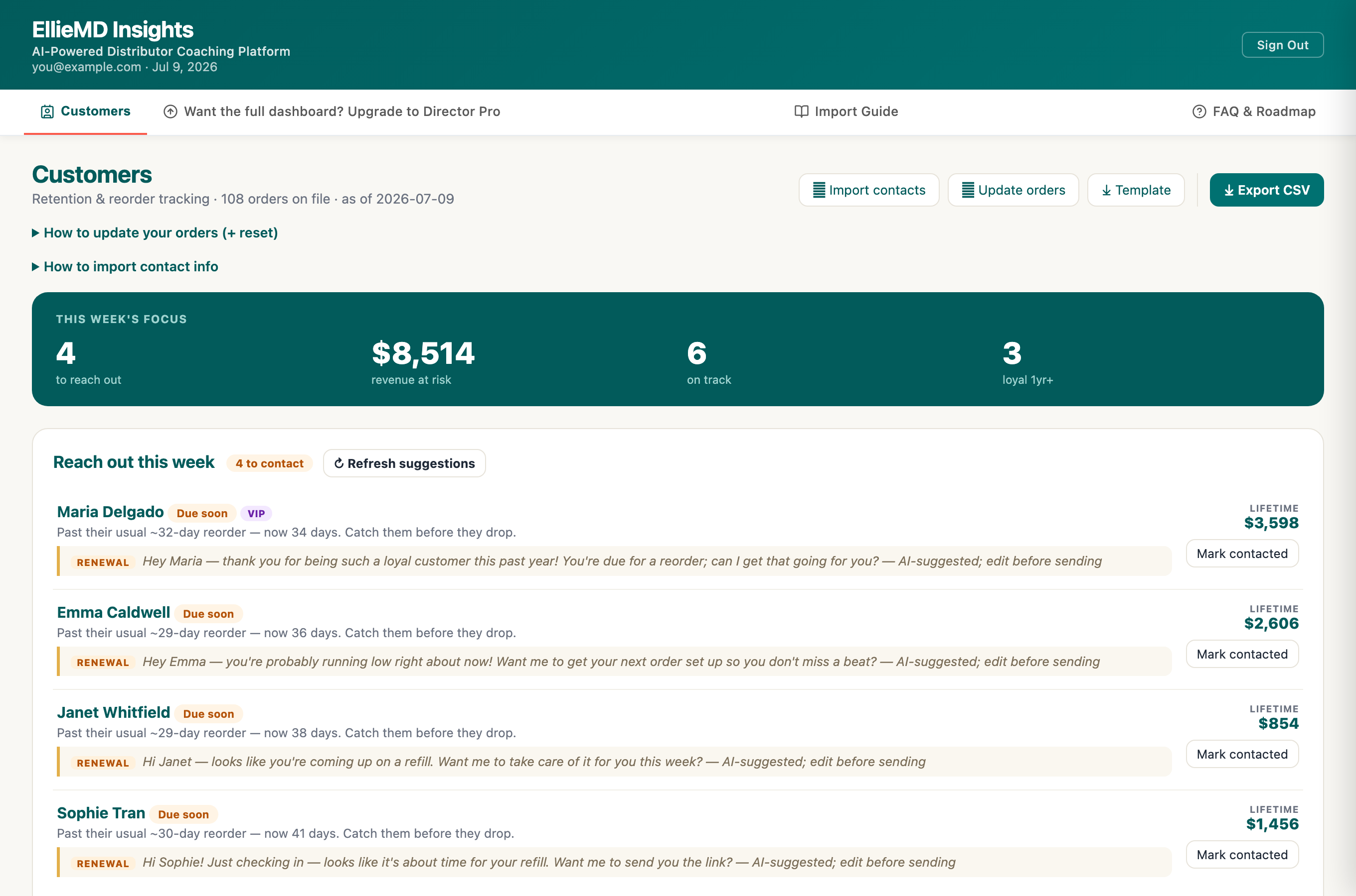Customers tab — reorder-due queue with AI-suggested outreach messages