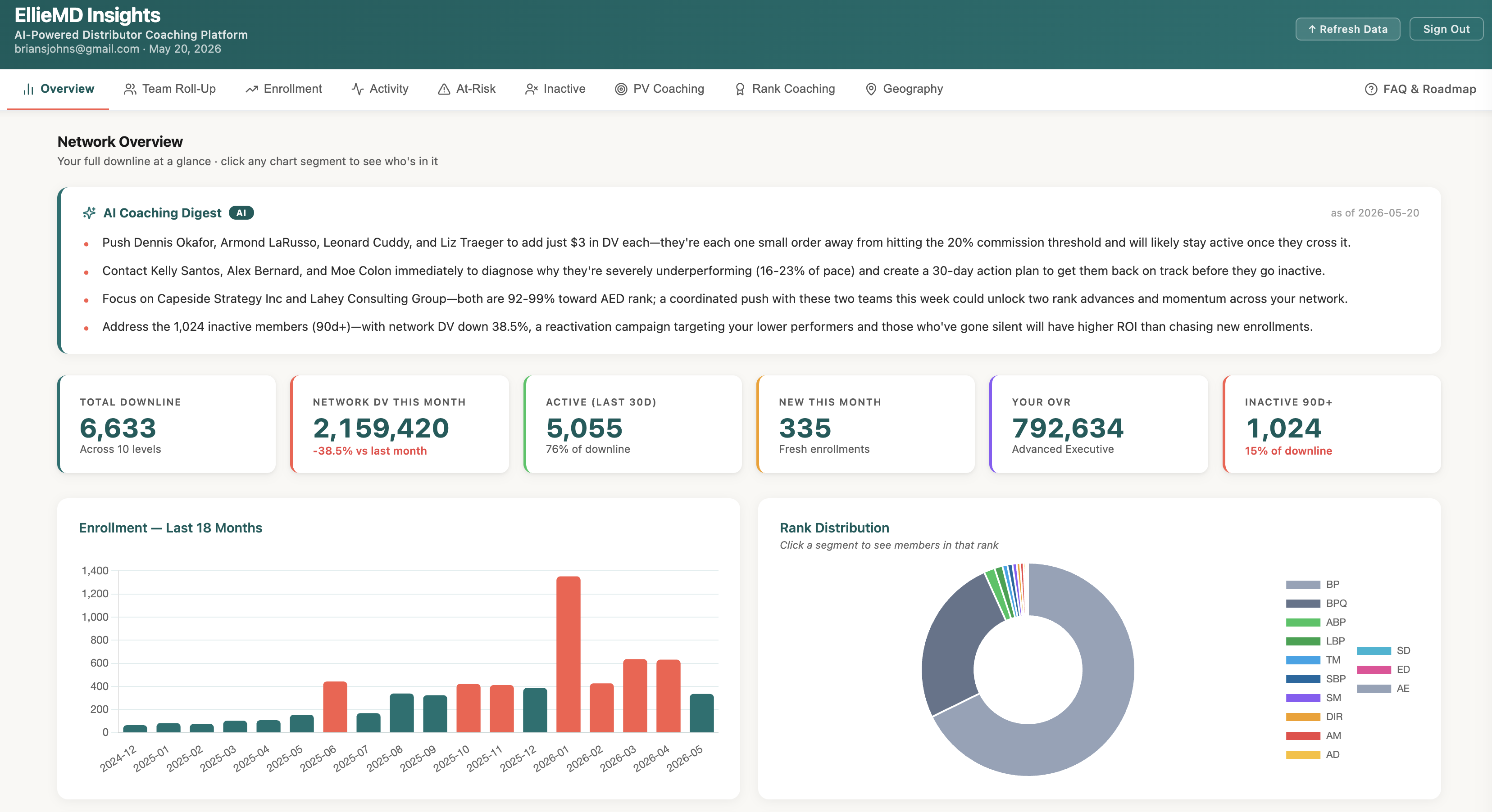 EllieMD Insights — Rank Advancement Coaching view